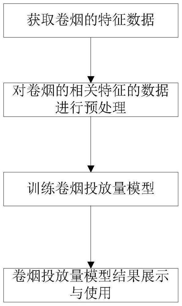 Tobacco putting amount studying and judging method and system based on neural network