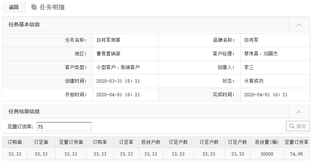 Tobacco putting amount studying and judging method and system based on neural network