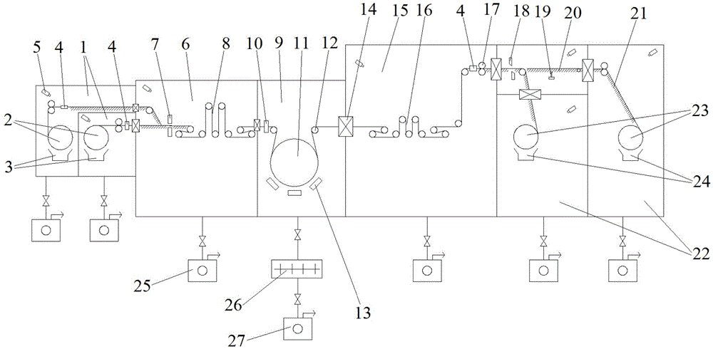 Single-sided continuous winding magnetron sputtering coating automatic production line for flexible substrate