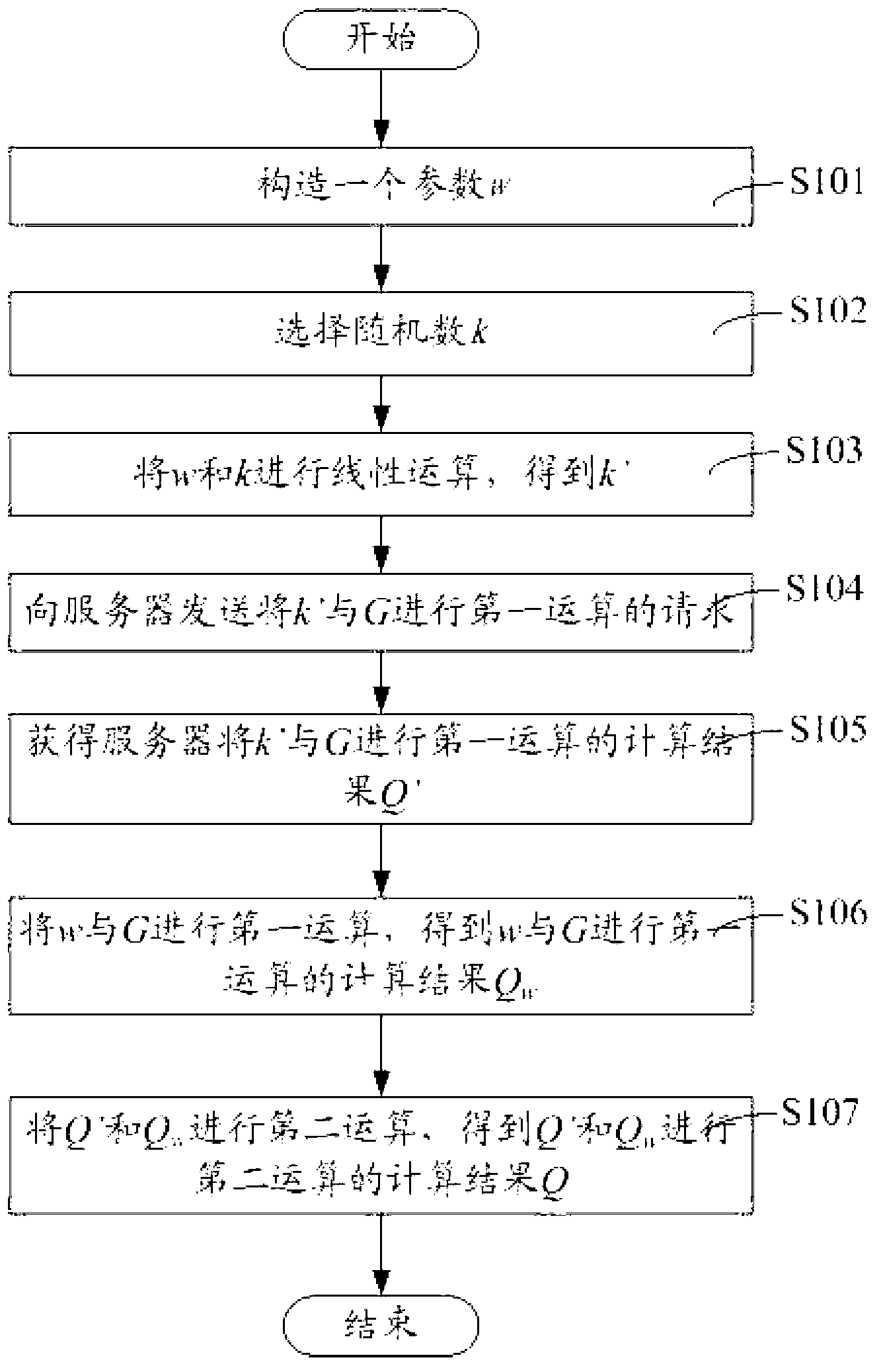 Outsourcing calculation method, device and server of public key system