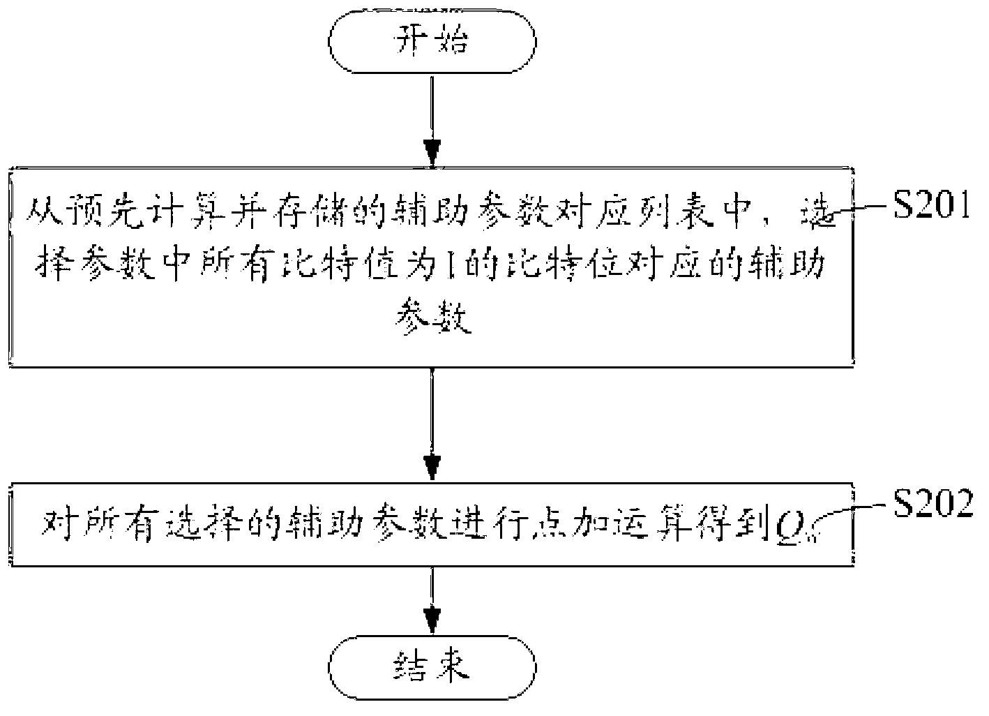 Outsourcing calculation method, device and server of public key system