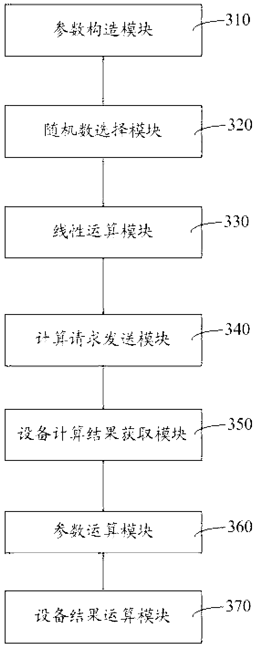 Outsourcing calculation method, device and server of public key system