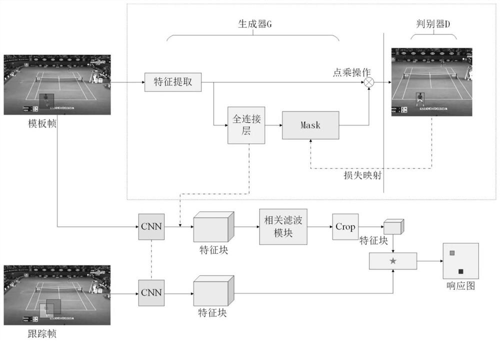 A Appearance Diversity-Based Generative Adversarial Siamese Network Object Tracking Method