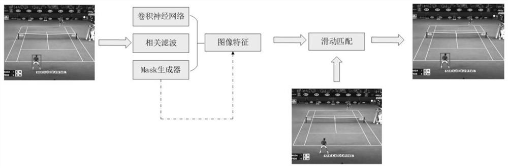 A Appearance Diversity-Based Generative Adversarial Siamese Network Object Tracking Method