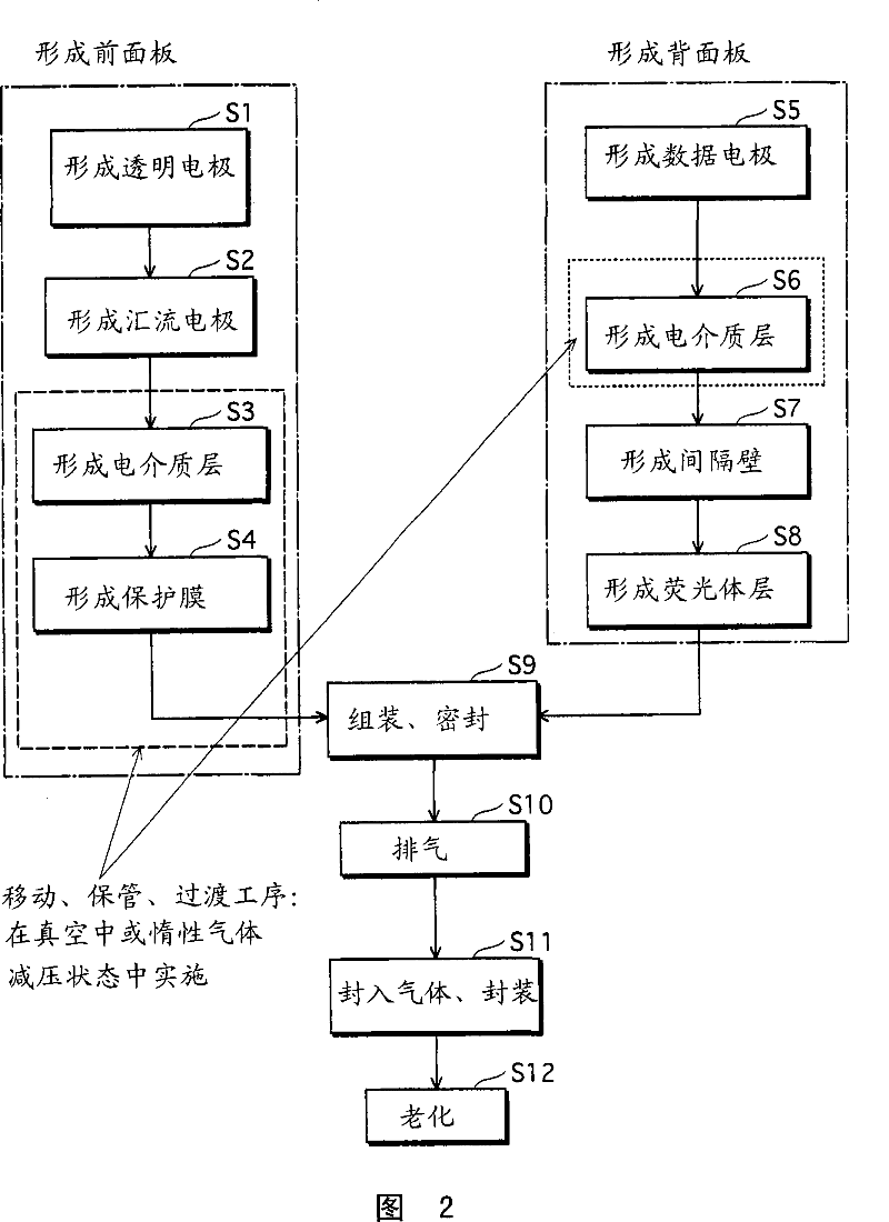 Plasma display panel and method for manufacturing same