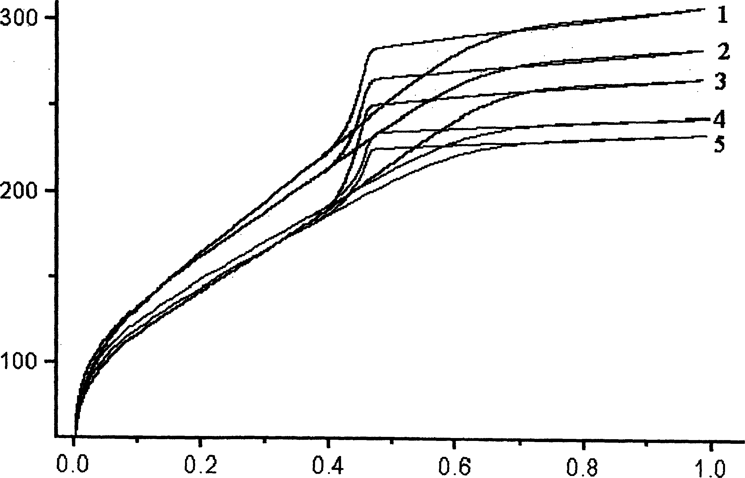 Nano gold/SO2 mesoporous composite body and its preparing method