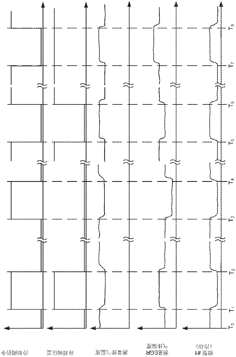 System for determining EGR degradation