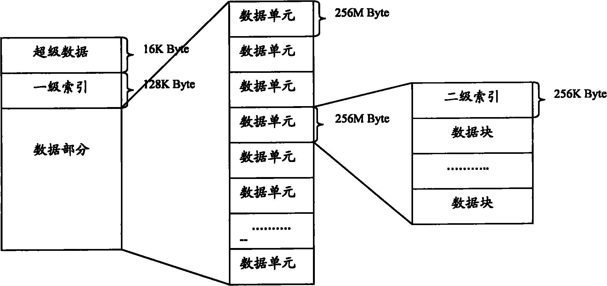 Method for storing streaming media data and apparatus thereof