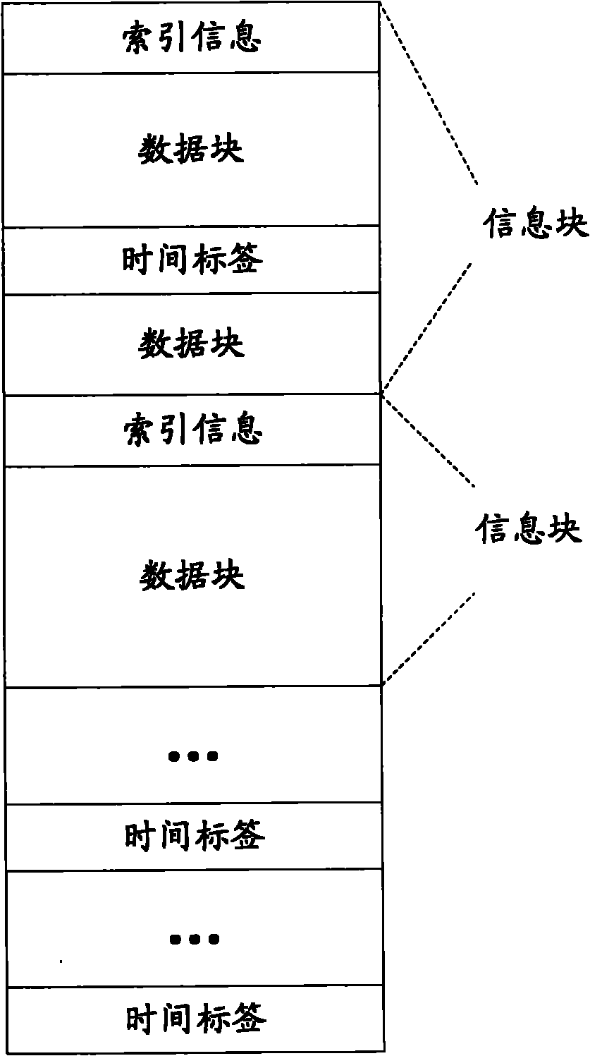 Method for storing streaming media data and apparatus thereof