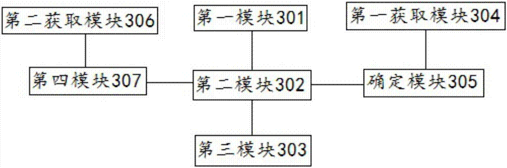 Self-cleaning control method and device for air conditioner