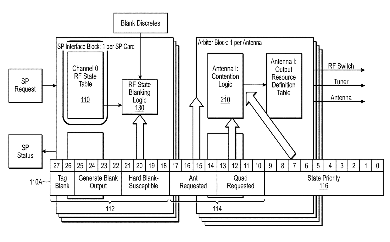 Systems and methods for allocating antenna resources