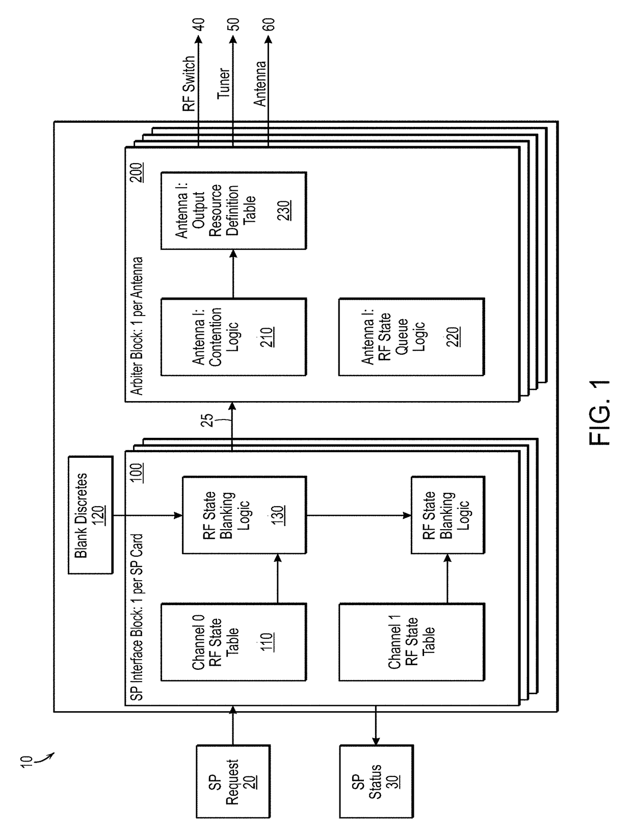 Systems and methods for allocating antenna resources