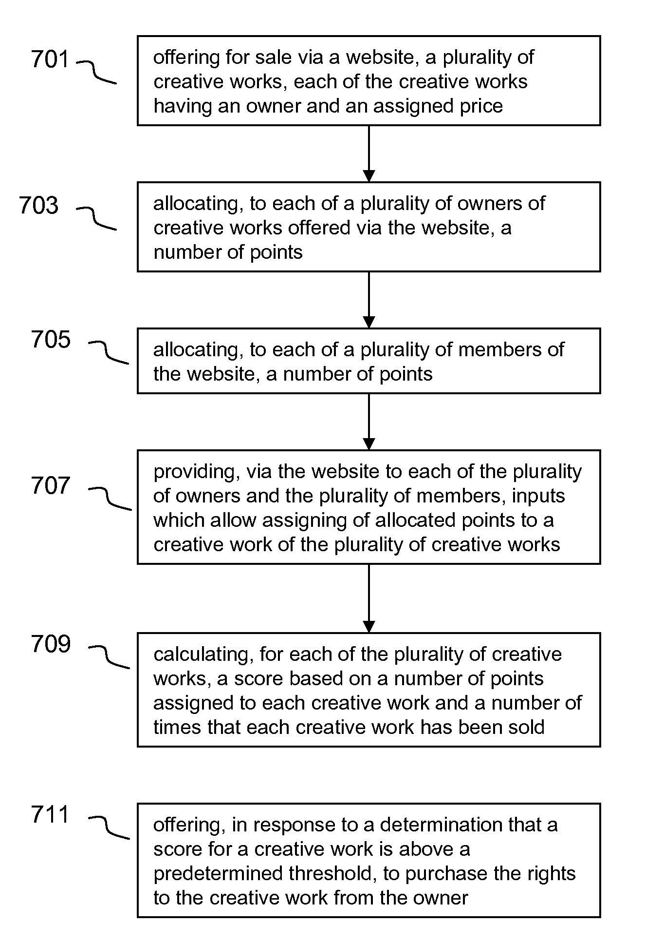 Systems and methods for facilitating creative content discovery, sale and investment