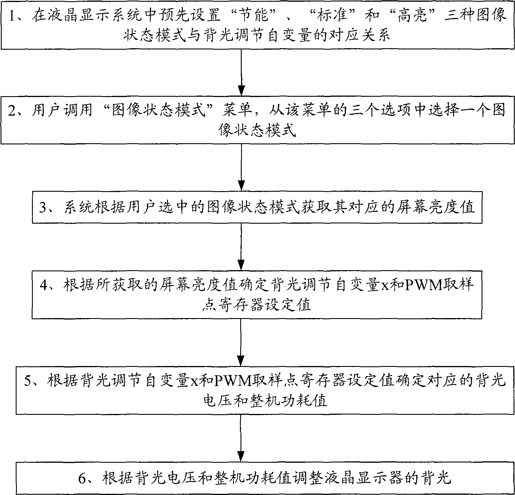 Image status adjustment method for liquid crystal display