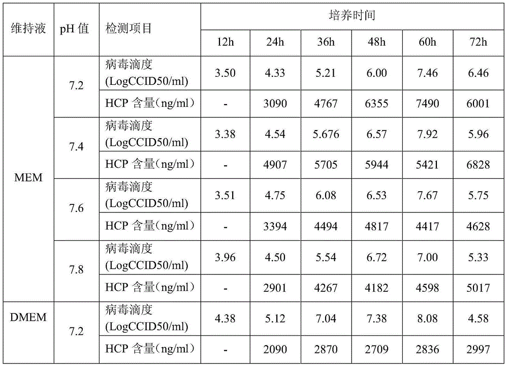 Poliomyelitis inactivated vaccine and production method thereof