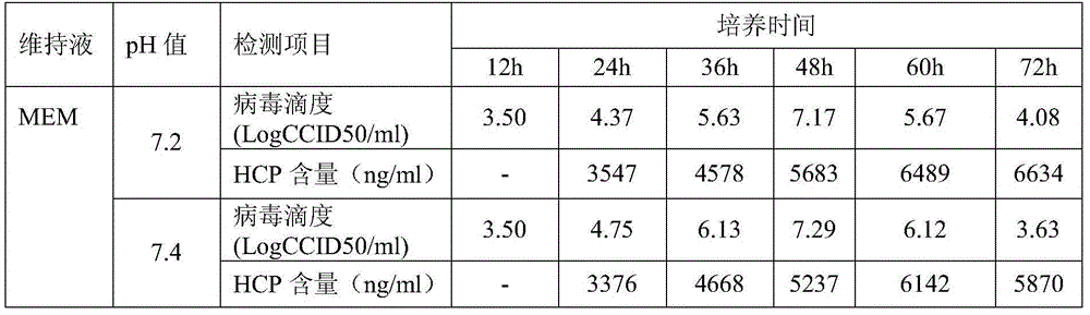 Poliomyelitis inactivated vaccine and production method thereof