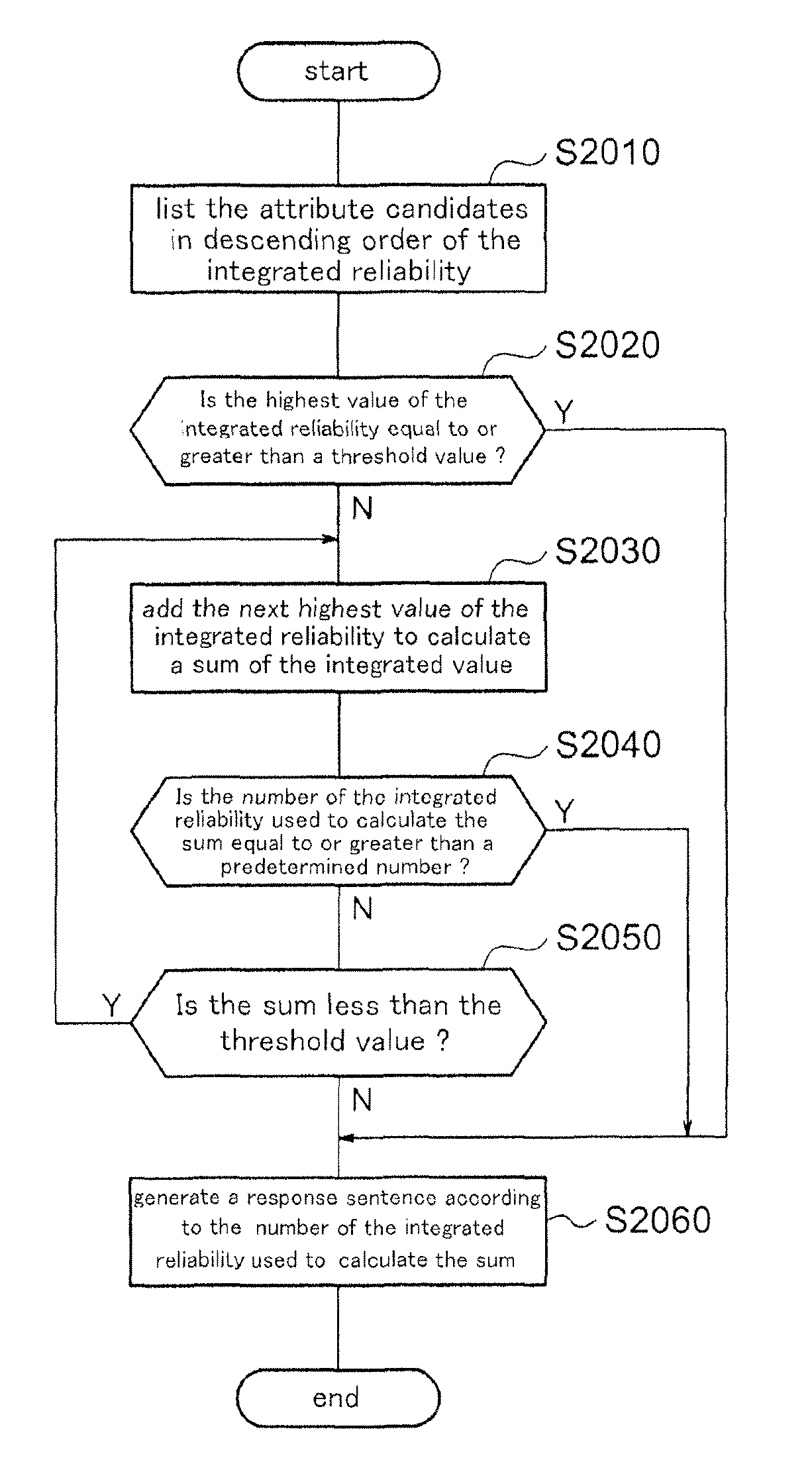 Speech dialogue system and speech dialogue method