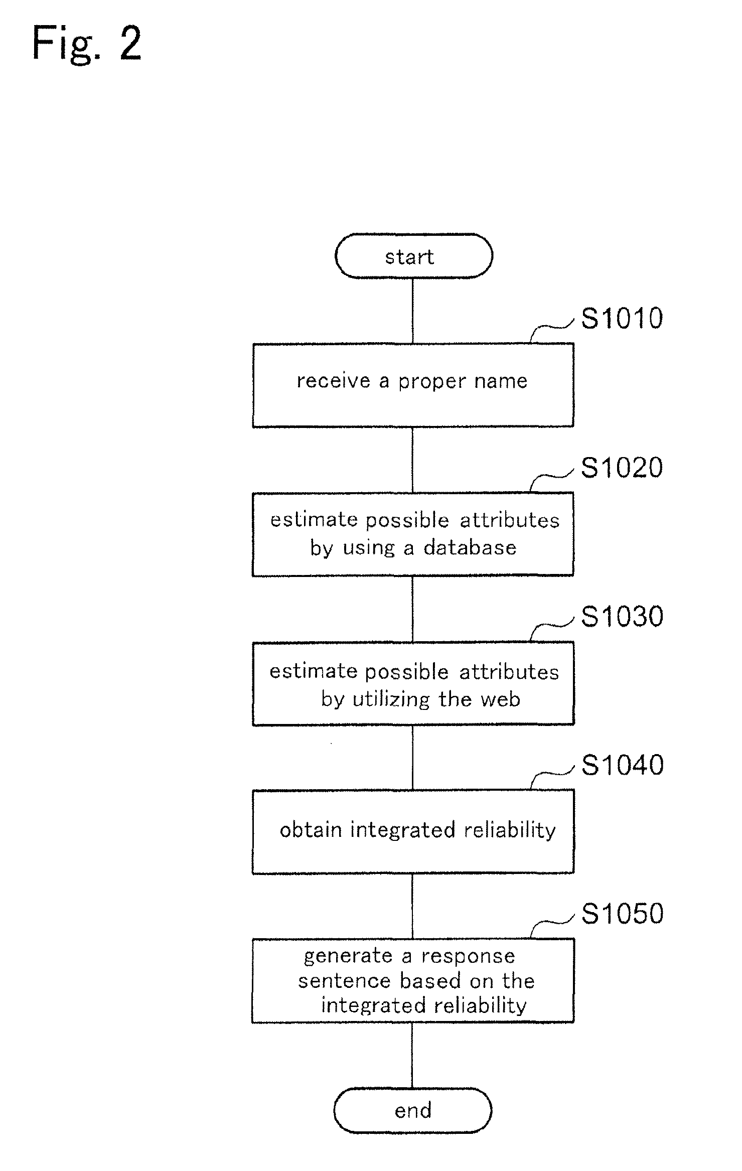 Speech dialogue system and speech dialogue method