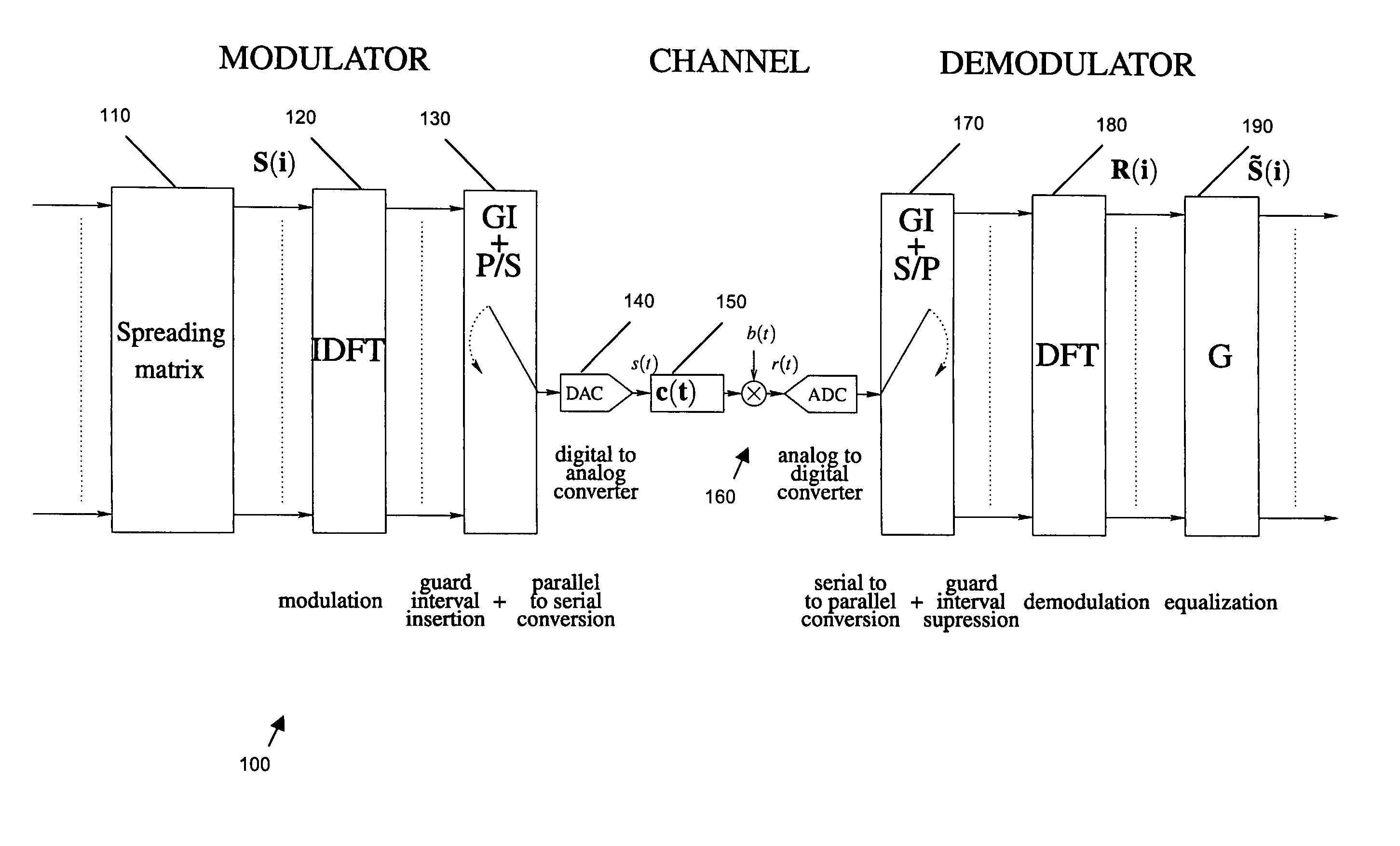 Reception of multicarrier spread-spectrum signals