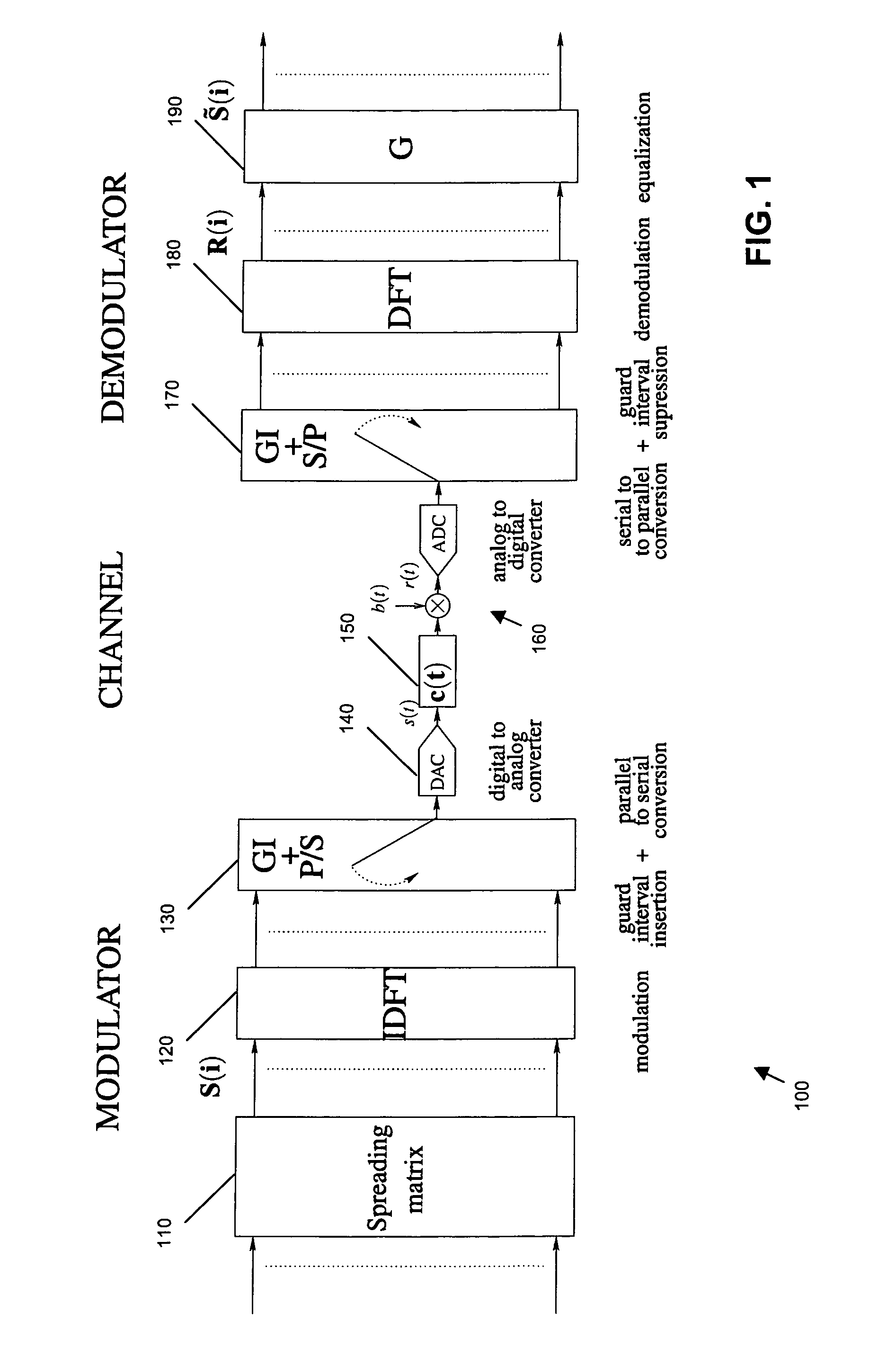 Reception of multicarrier spread-spectrum signals