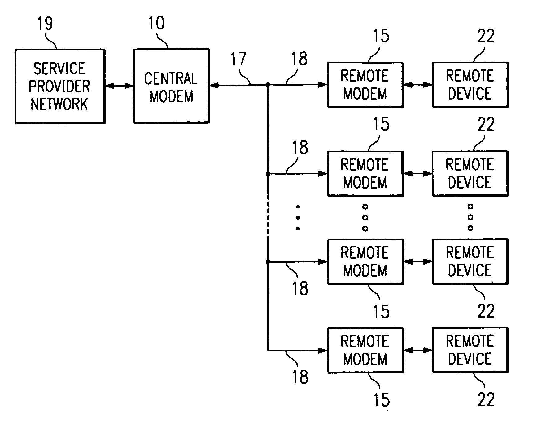 Method and apparatus for coordinating multi-point to point communications in a multi-tone data transmission system