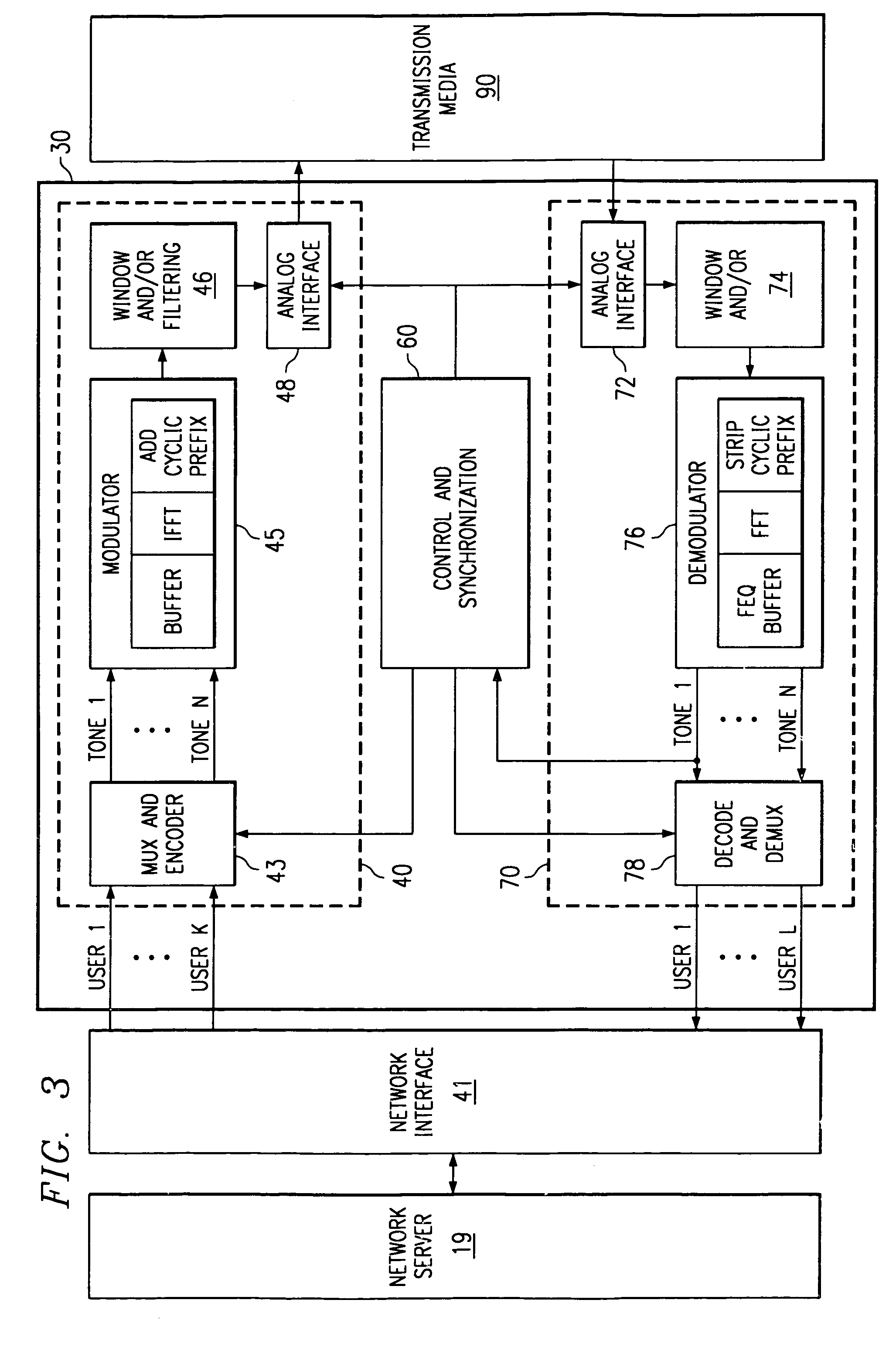 Method and apparatus for coordinating multi-point to point communications in a multi-tone data transmission system