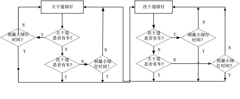 Geomagnetic detection-based self-organizing intelligent signal control method