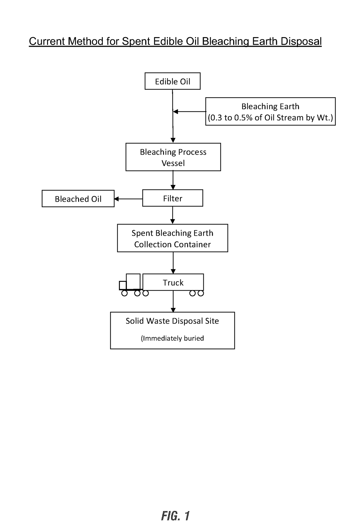 Use of edible-oil-processing spent bleaching earth in formulating  poultry and livestock feed products