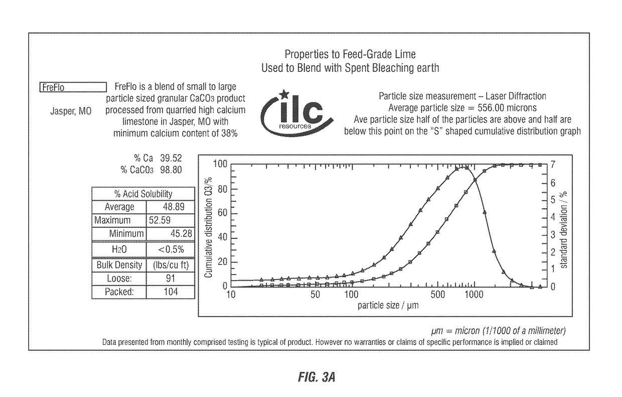 Use of edible-oil-processing spent bleaching earth in formulating  poultry and livestock feed products