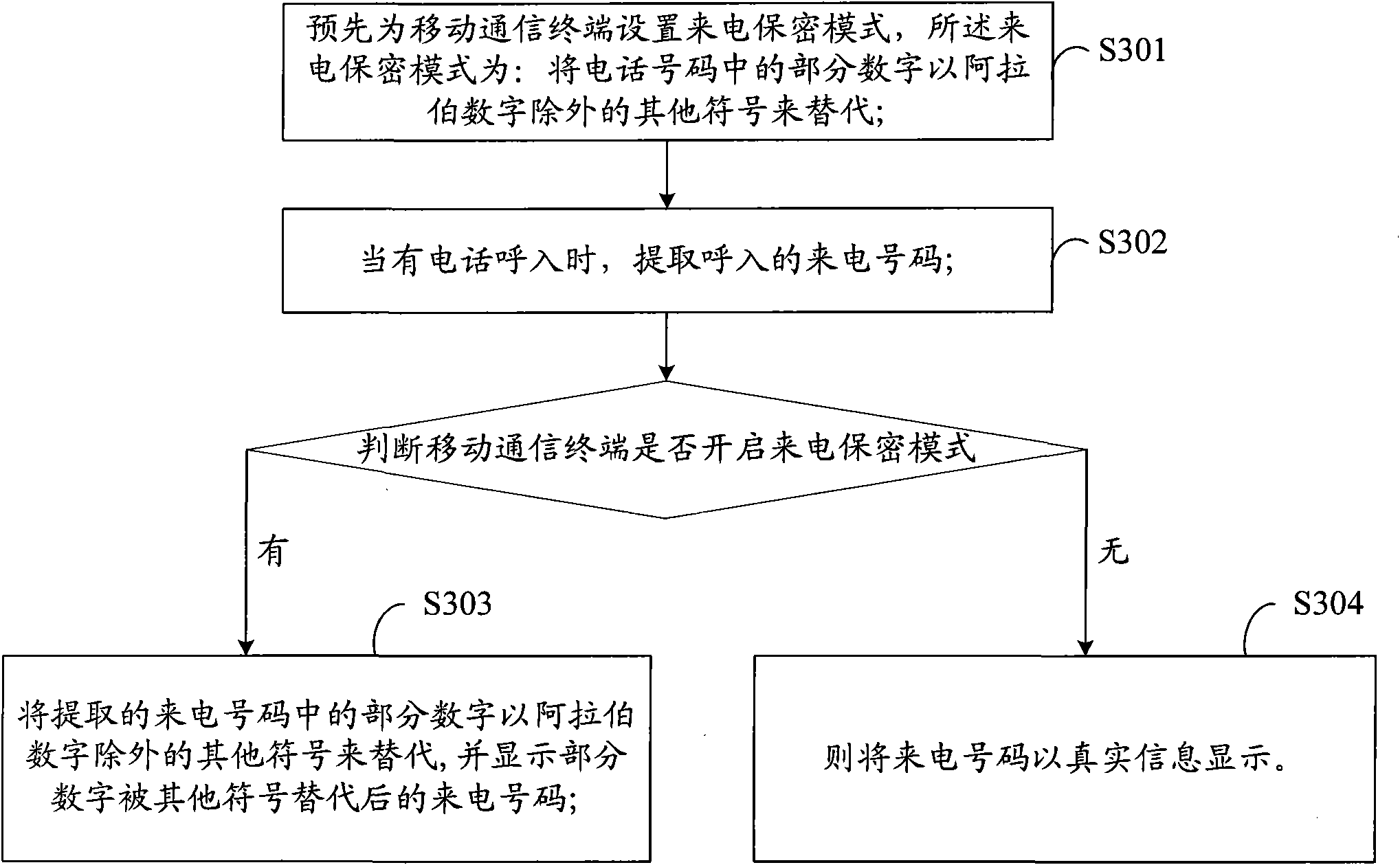 Incoming call confidentiality method, system and mobile communication terminal