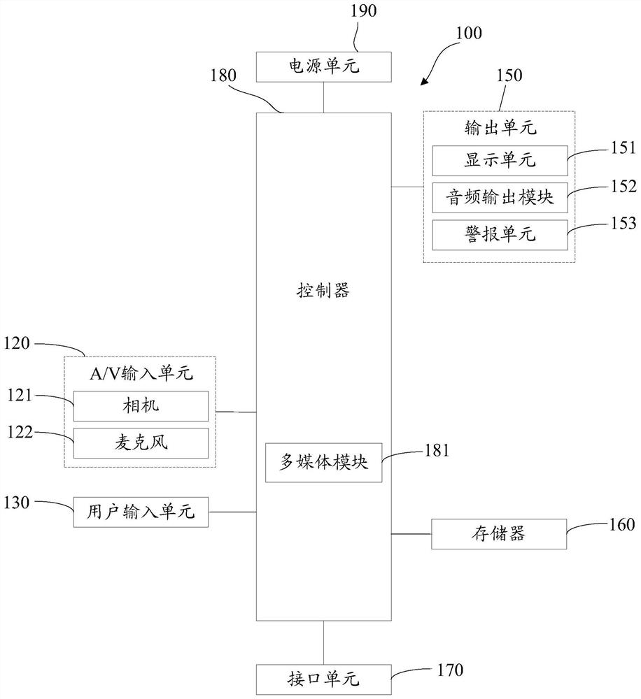 A group chat device and method