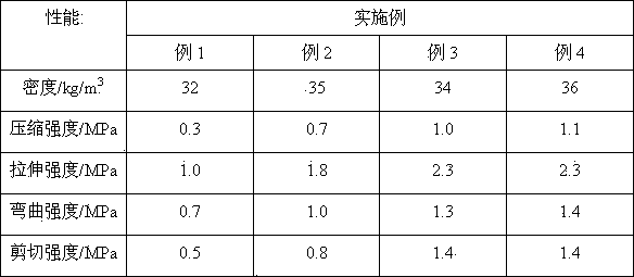 Method for preparing graphene reinforced PMI (polymethacrylimide) foam material