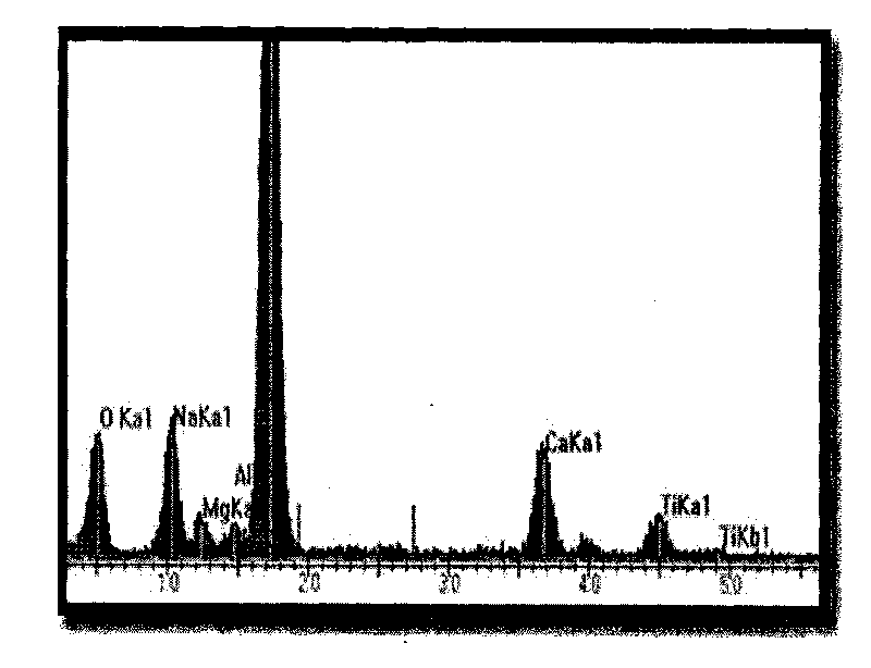 Preparation method of titanium dioxide dense film for dye-sensitized solar cell