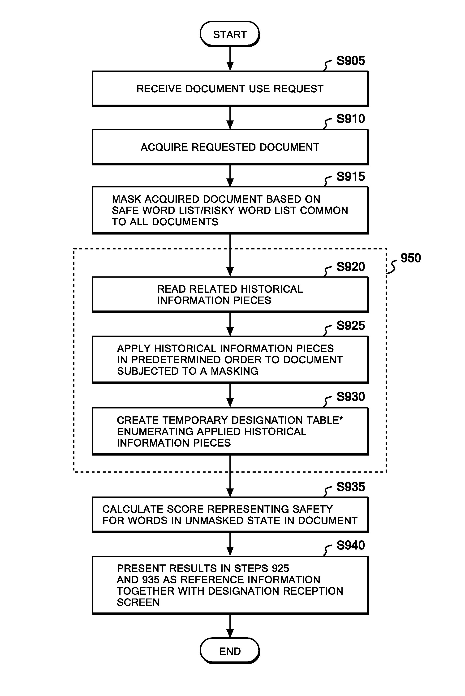 Apparatus, method, and program for supporting processing of character string in document