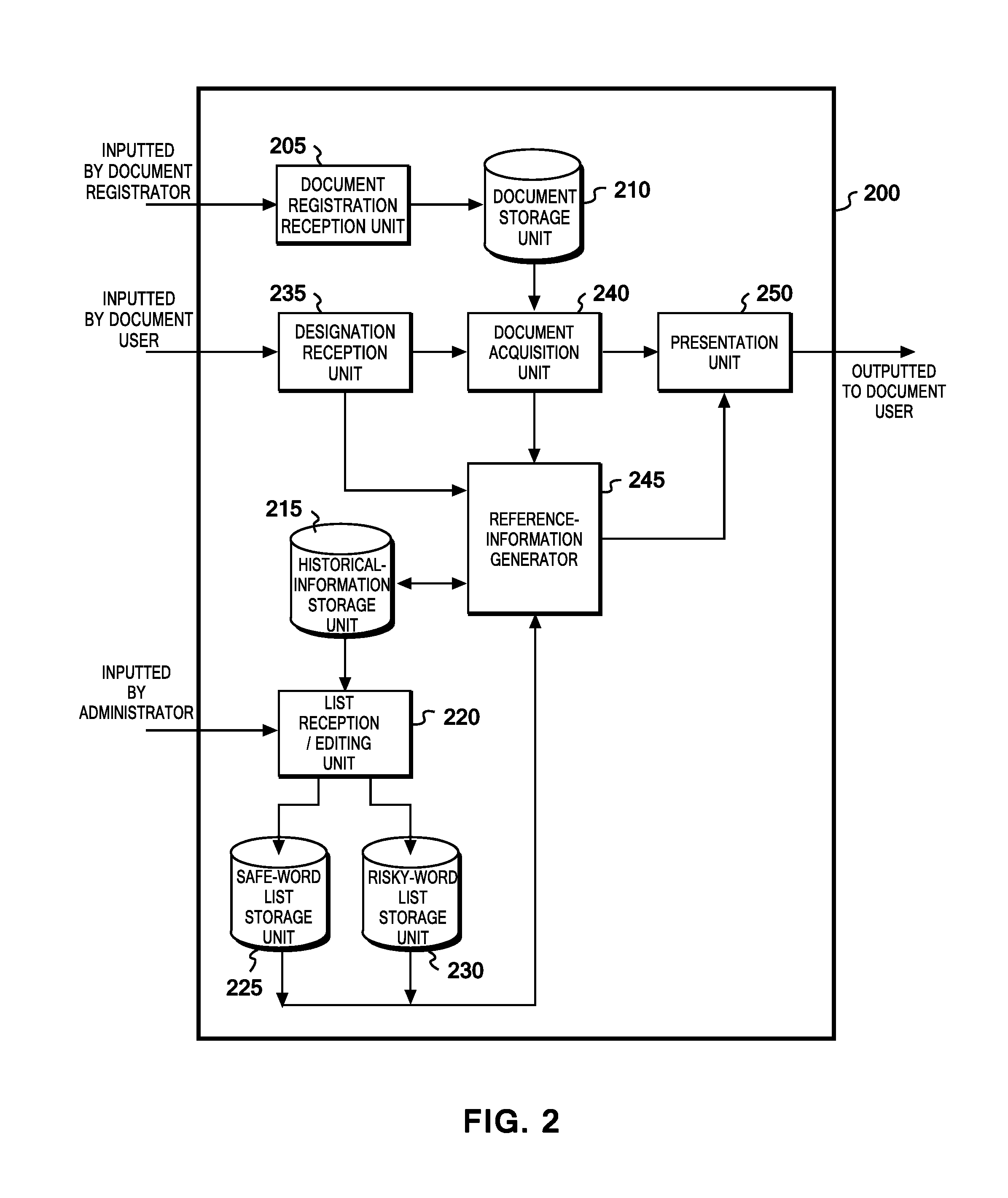 Apparatus, method, and program for supporting processing of character string in document