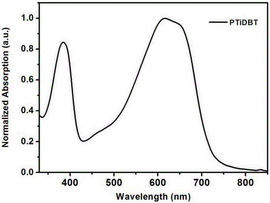 Conjugated polymer semiconductor materials based on thienoarylindole unit and preparation method thereof, and application of conjugated polymer semiconductor materials in high-efficiency polymer solar cells.