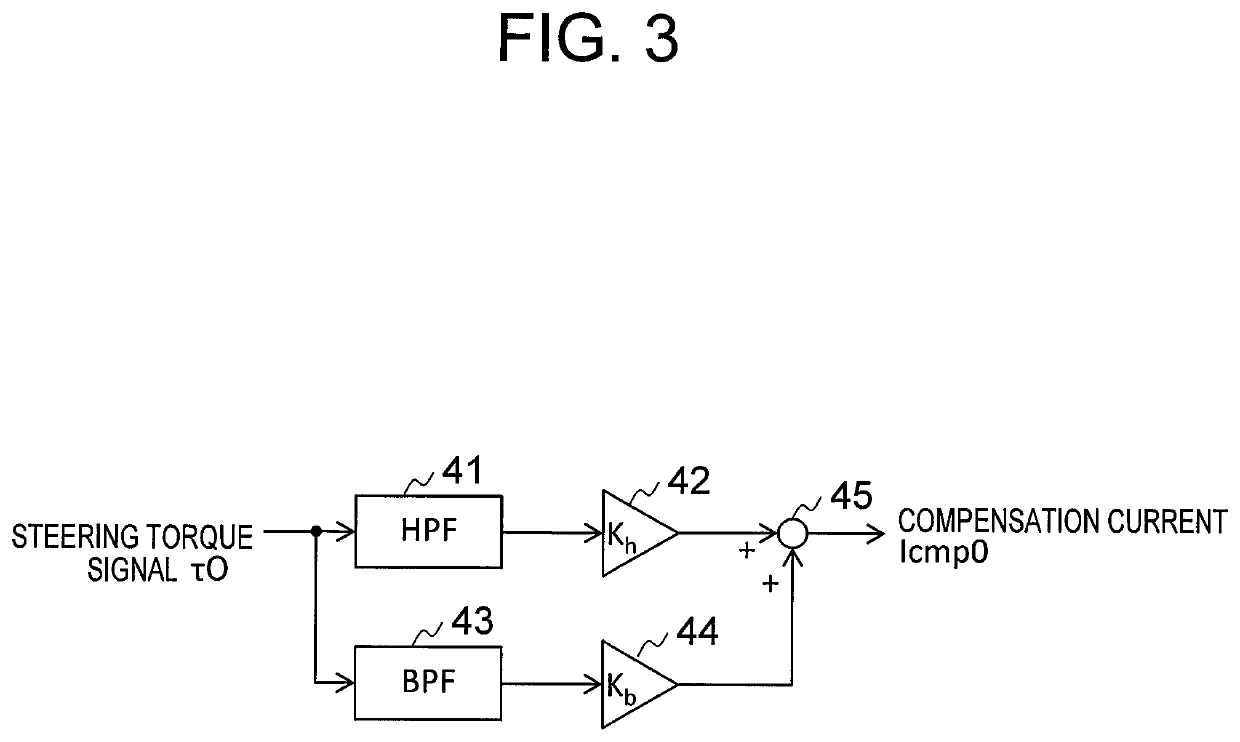 Electric power steering device