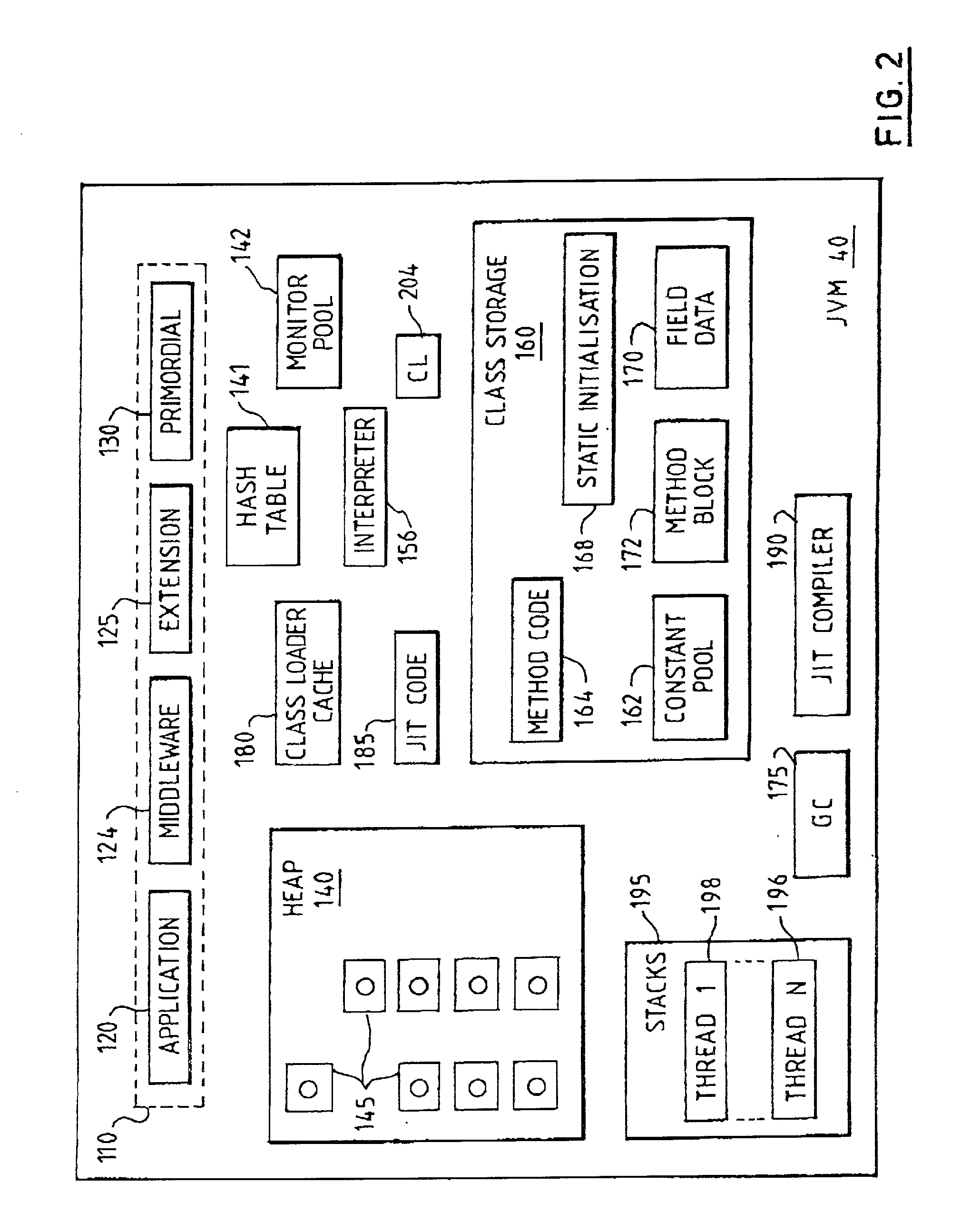 System and method for class loader constraint checking