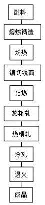 Preparing method of aluminum alloy base material for electronic product shell