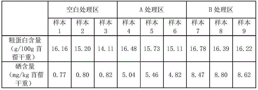 Plant growth regulator and application thereof