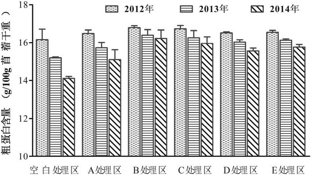 Plant growth regulator and application thereof