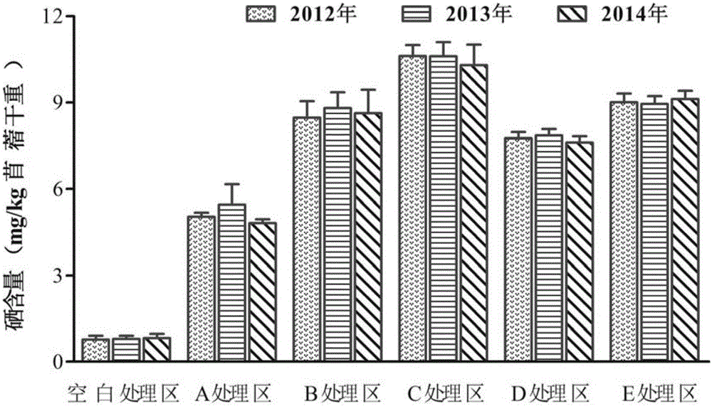 Plant growth regulator and application thereof