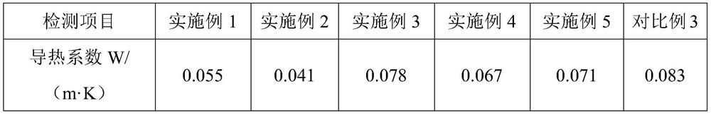 A kind of foam concrete slurry and its preparation method, lightweight wallboard and its preparation method