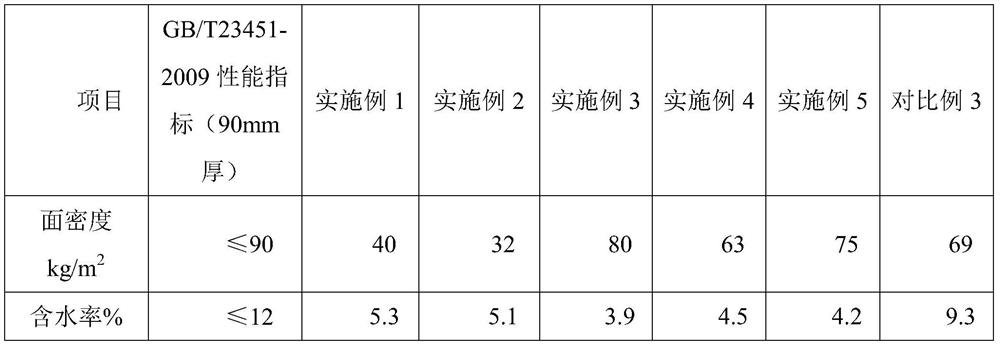 A kind of foam concrete slurry and its preparation method, lightweight wallboard and its preparation method