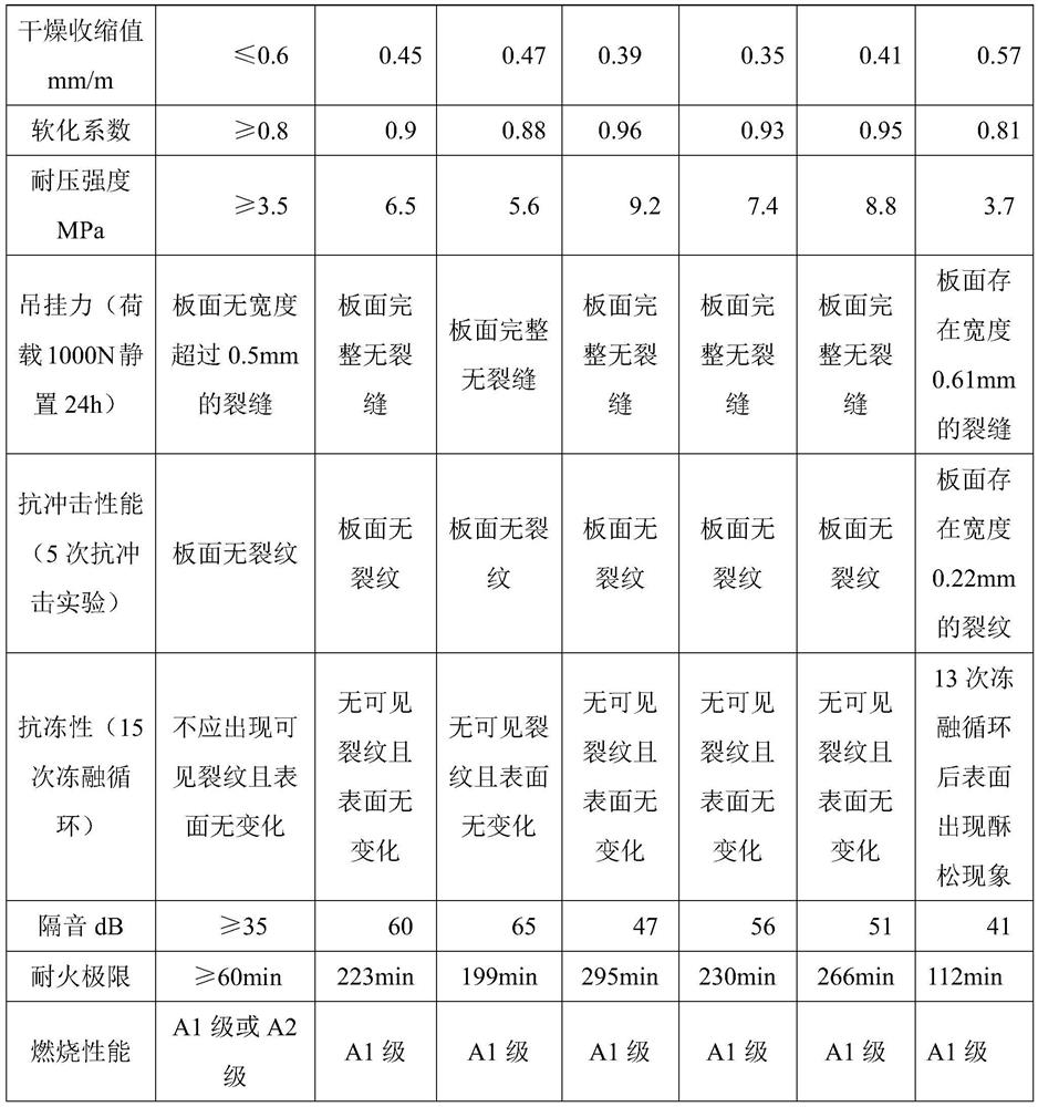 A kind of foam concrete slurry and its preparation method, lightweight wallboard and its preparation method