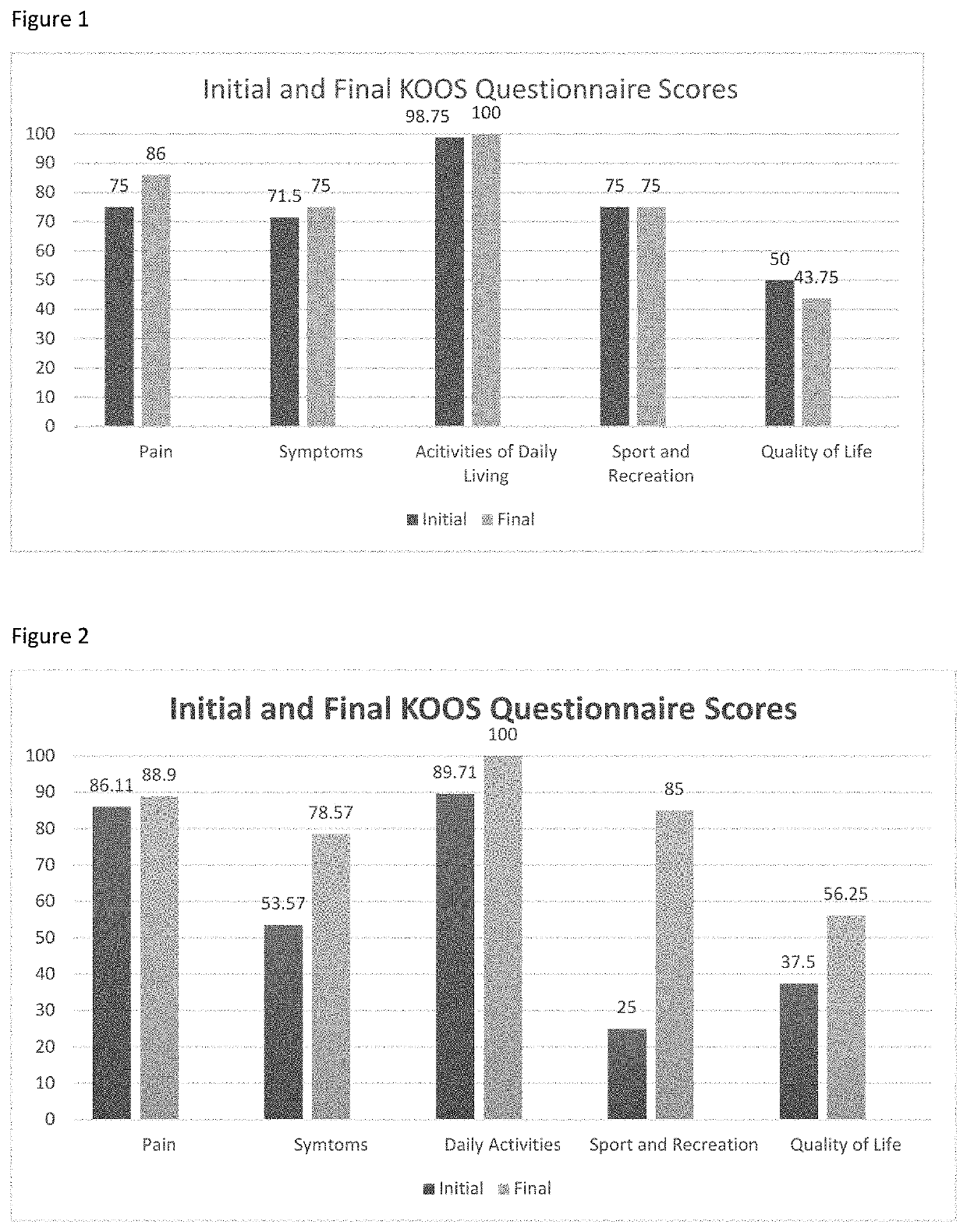 Compositions and methods of use of beta-hydroxy-beta-methylbutyrate (HMB) for enhancing recovery from soft tissue trauma