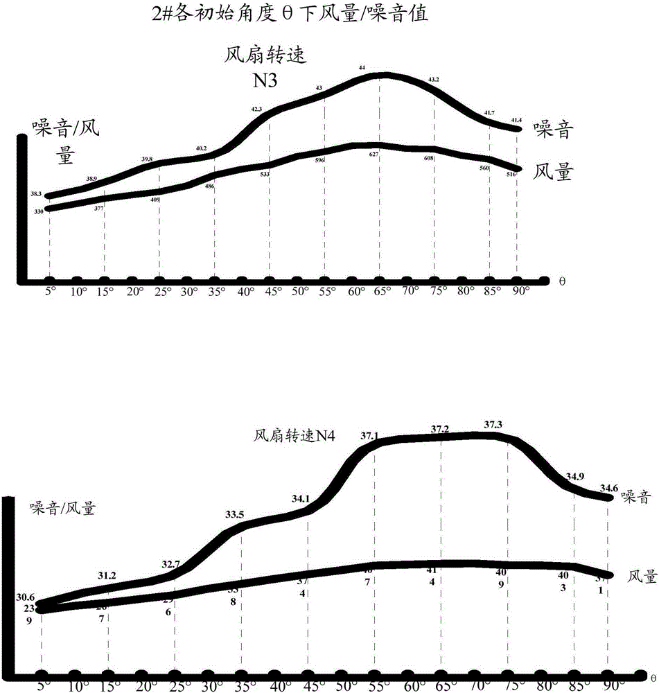 Adjusting method and device for air conditioner