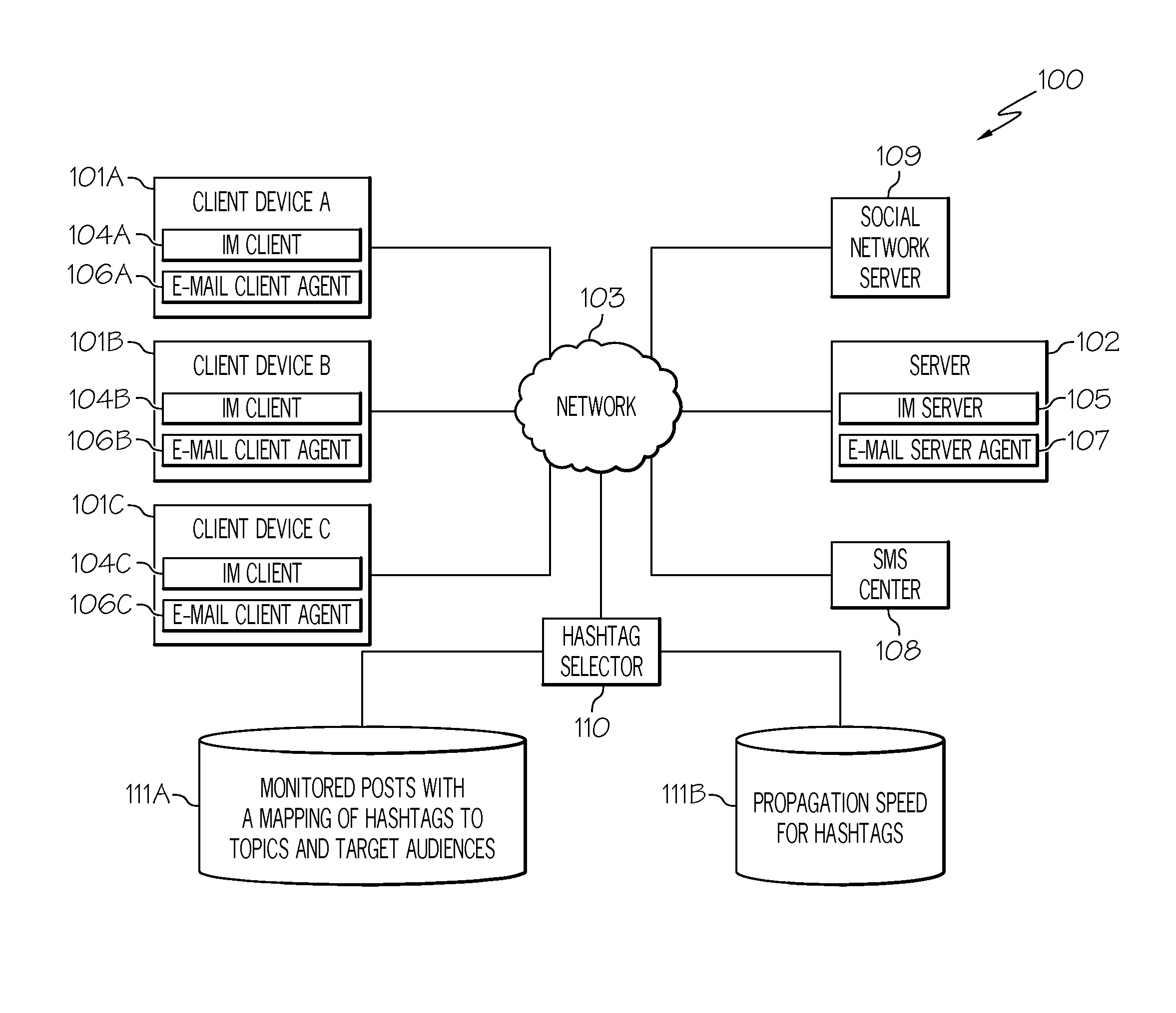 Recommending hashtags to be used in composed message to increase propagation speed and enhance desired sentiment of composed message