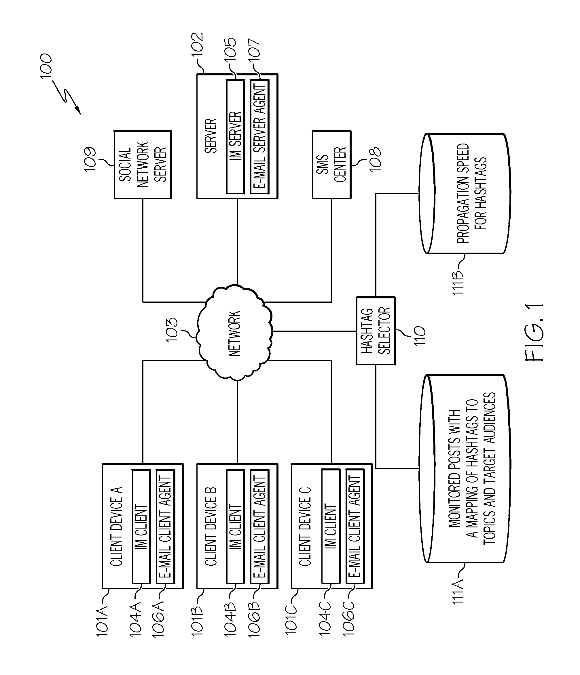 Recommending hashtags to be used in composed message to increase propagation speed and enhance desired sentiment of composed message