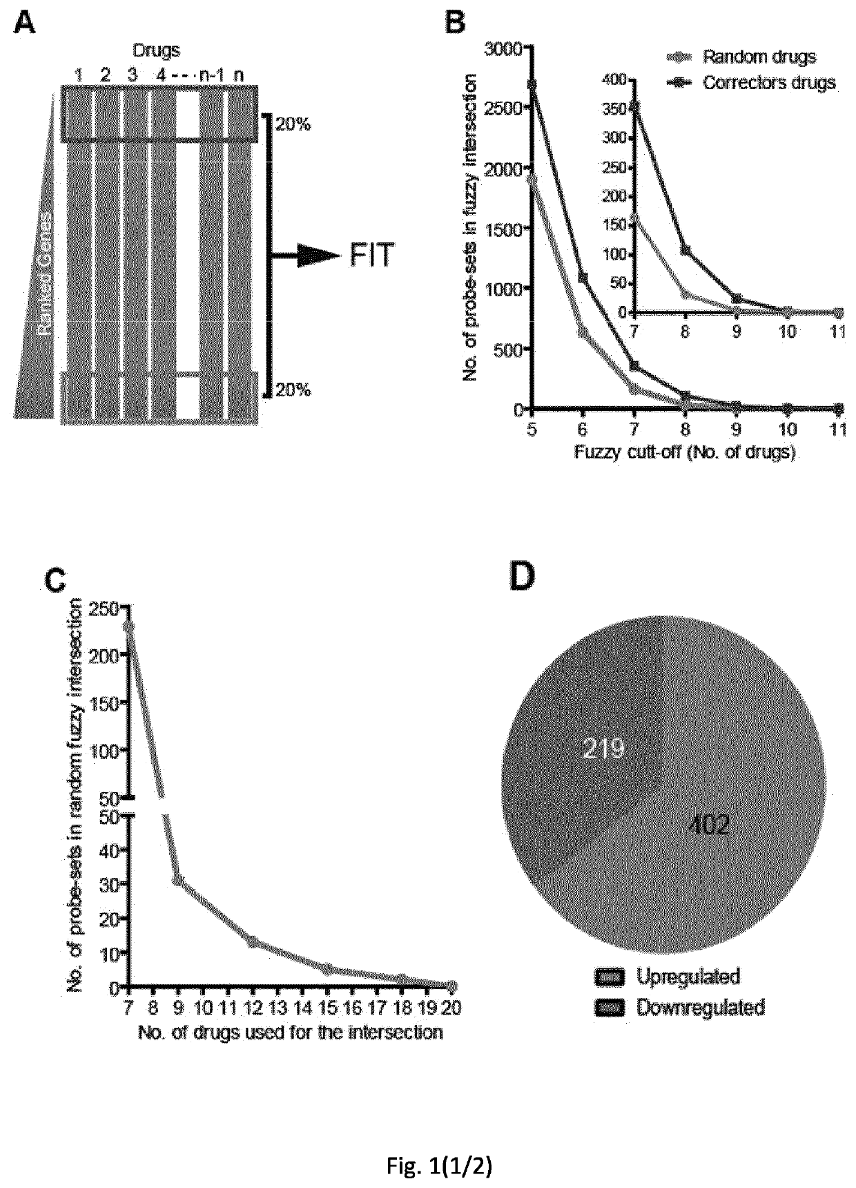 Kinase and ubiquitin ligase inhibitors and uses thereof